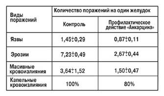 Особливості препарату Анкарцин